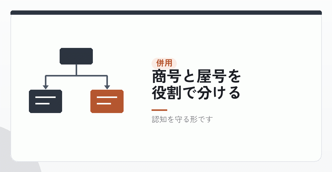 屋号を残して併用するを表したイラスト