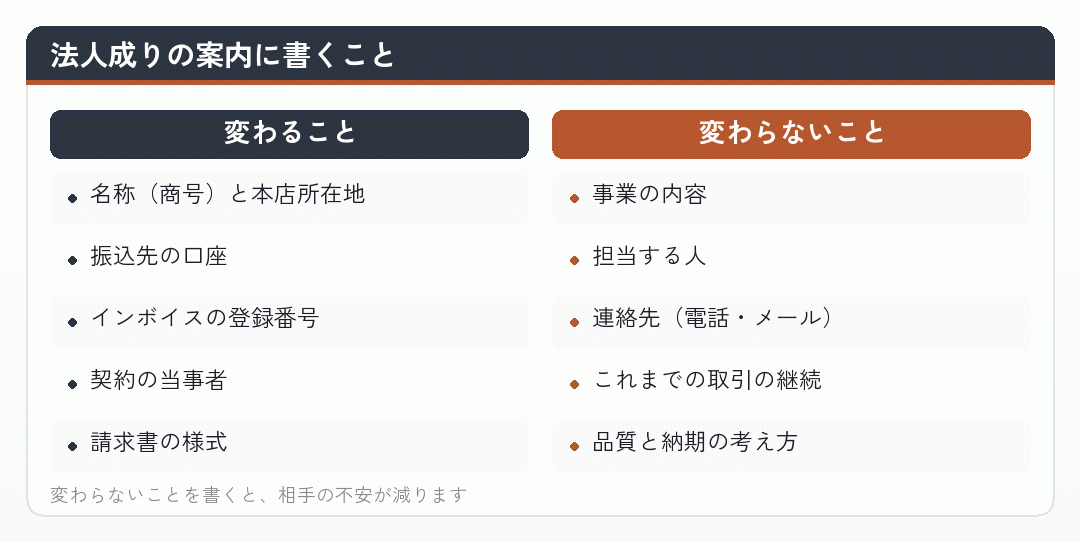 法人成りの案内に書くこと