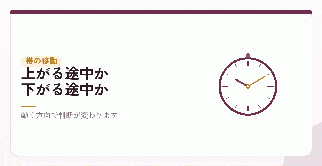 帯の移動を見る——いまより来年を表したイラスト
