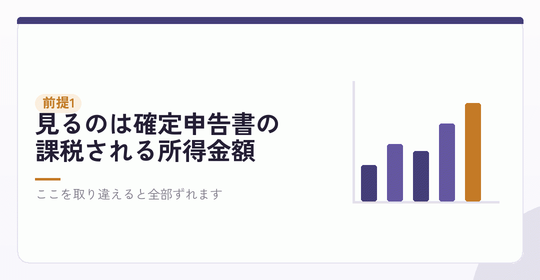 目安の数字は「売上」ではなく「課税所得」の話を表したイラスト