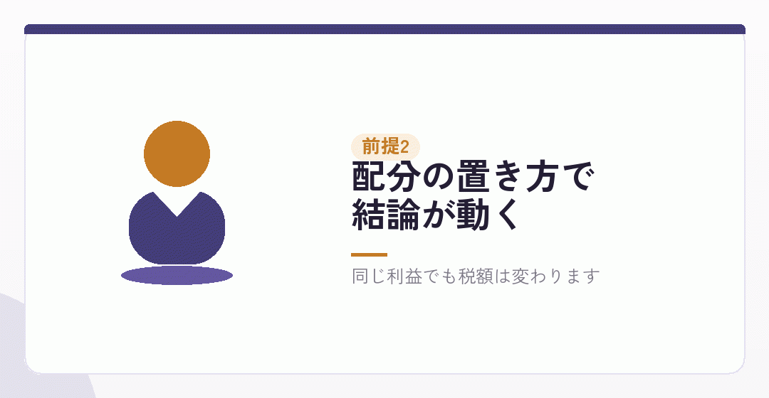目安が立つ前提2|役員報酬をいくらに置くかを表したイラスト