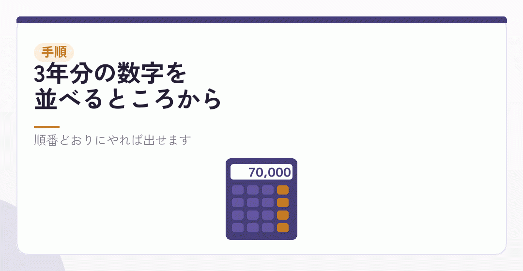 自分の目安を出す手順を表したイラスト