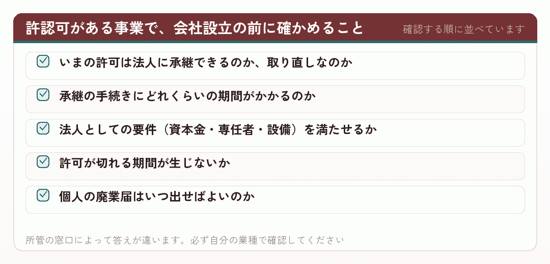 許認可がある事業で、会社設立の前に確かめること