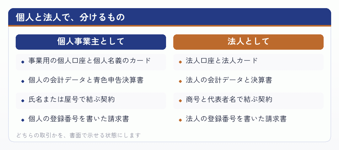 個人と法人で、分けるもの