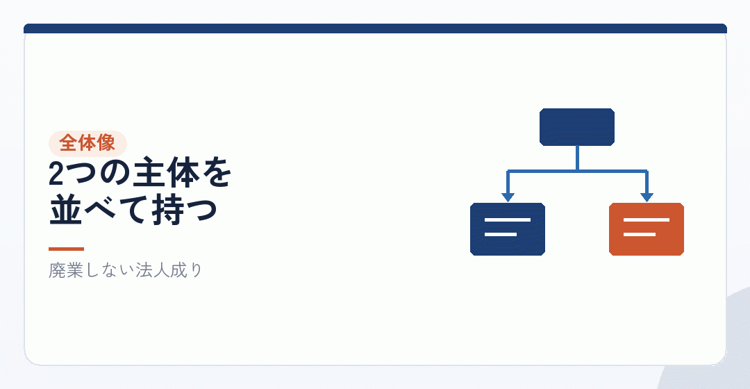 二刀流とは何をしている形かを表したイラスト