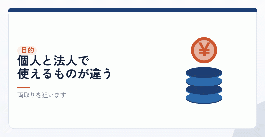 何のためにこの形を選ぶのかを表したイラスト