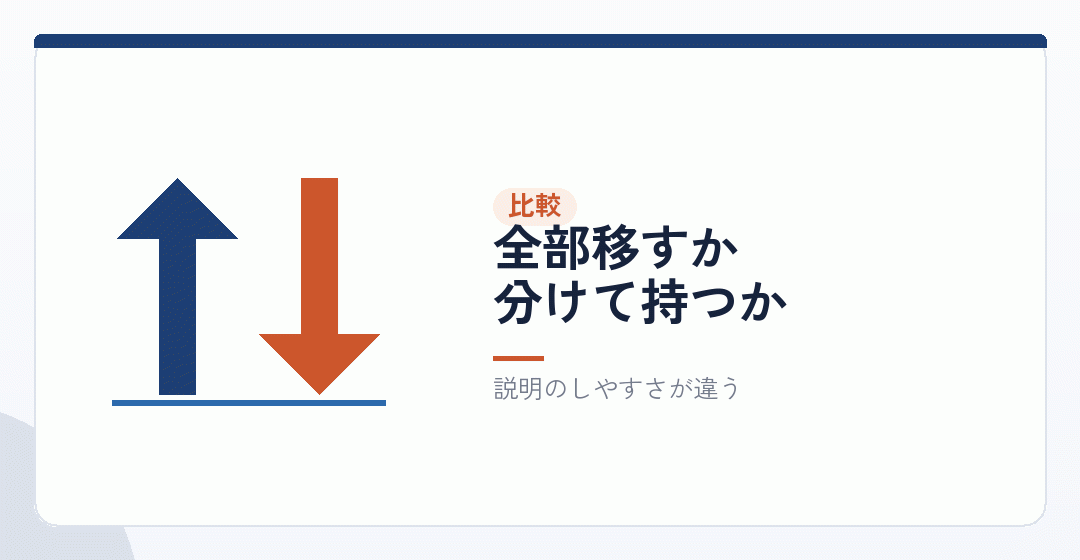 通常の法人成りと比べるを表したイラスト