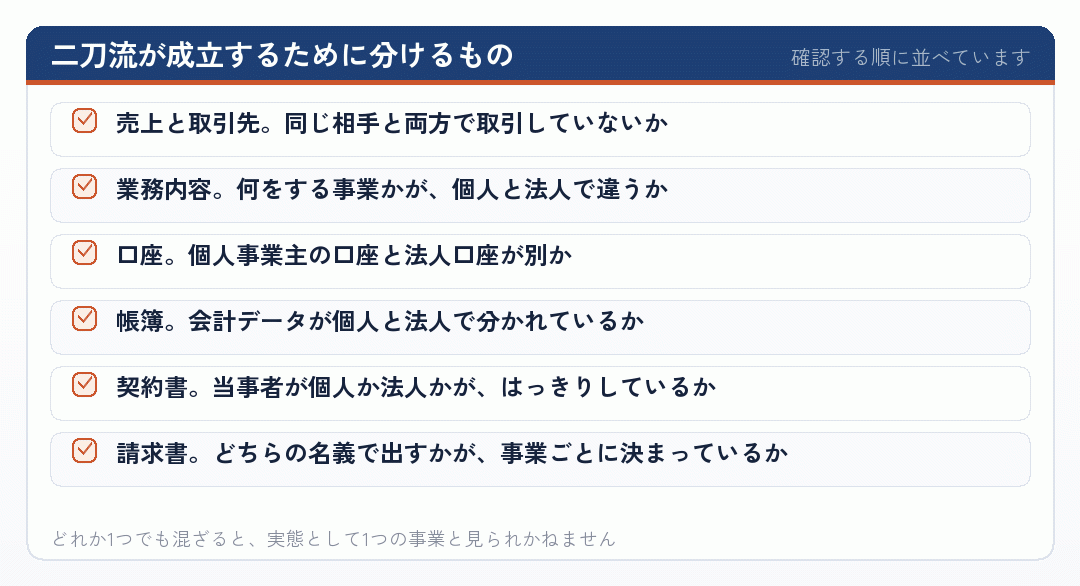 二刀流が成立するために分けるもの