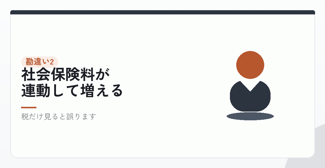 勘違い2|役員報酬は高いほうが得を表したイラスト