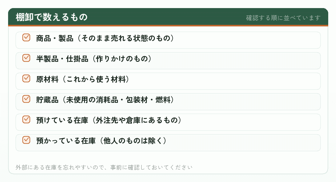 棚卸で数えるもの