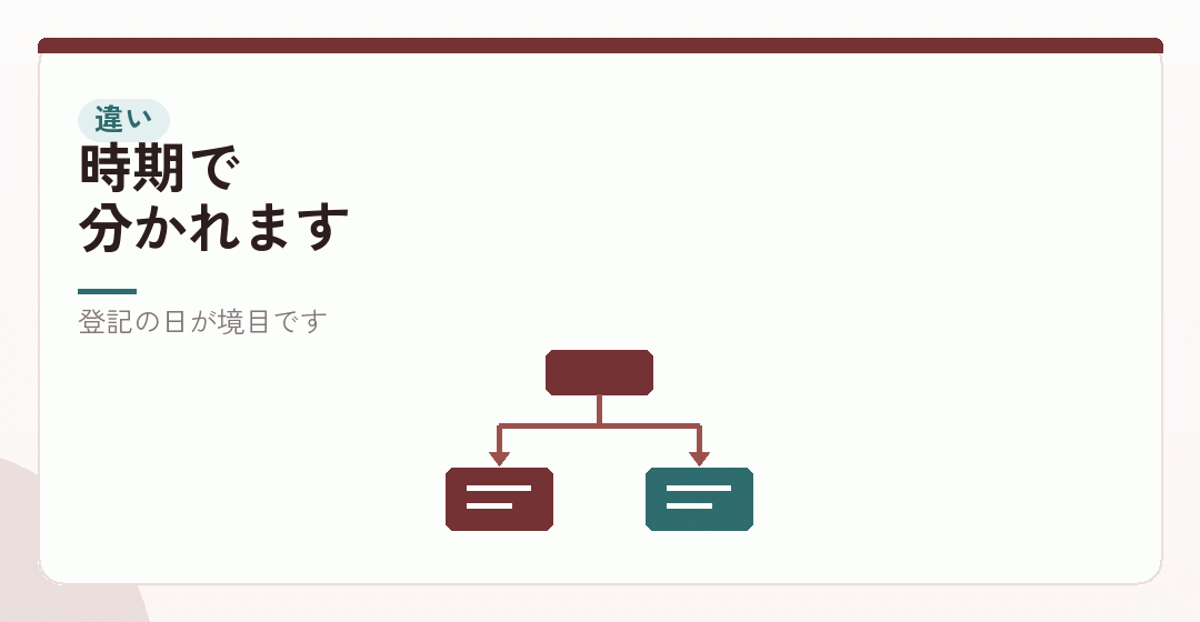 創立費と開業費の違いを整理するを表したイラスト