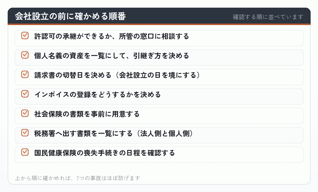 会社設立の前に確かめる順番