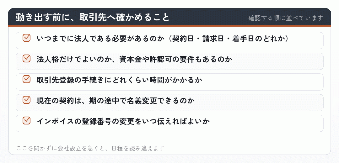 動き出す前に、取引先へ確かめること