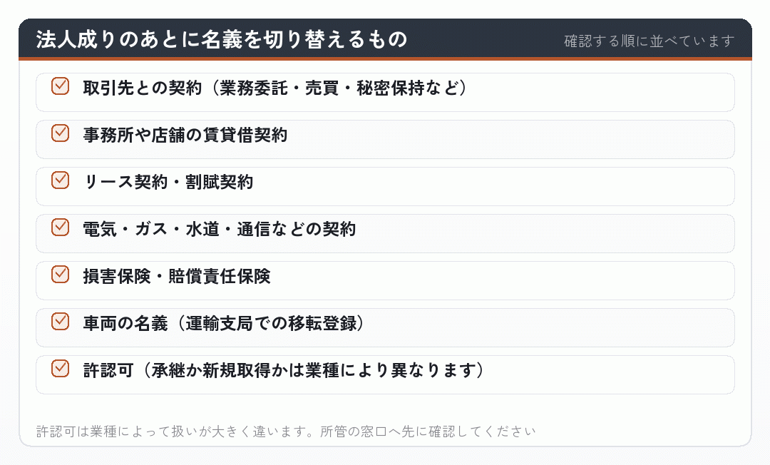 法人成りのあとに名義を切り替えるもの