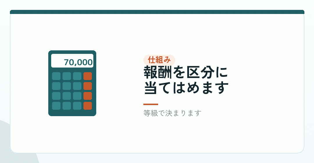 標準報酬月額という仕組みを表したイラスト