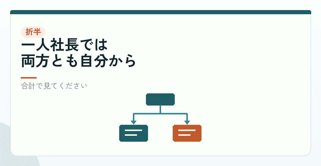 会社負担と本人負担を表したイラスト