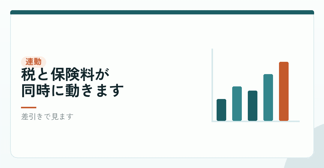 報酬を上げたときに何が起きるかを表したイラスト