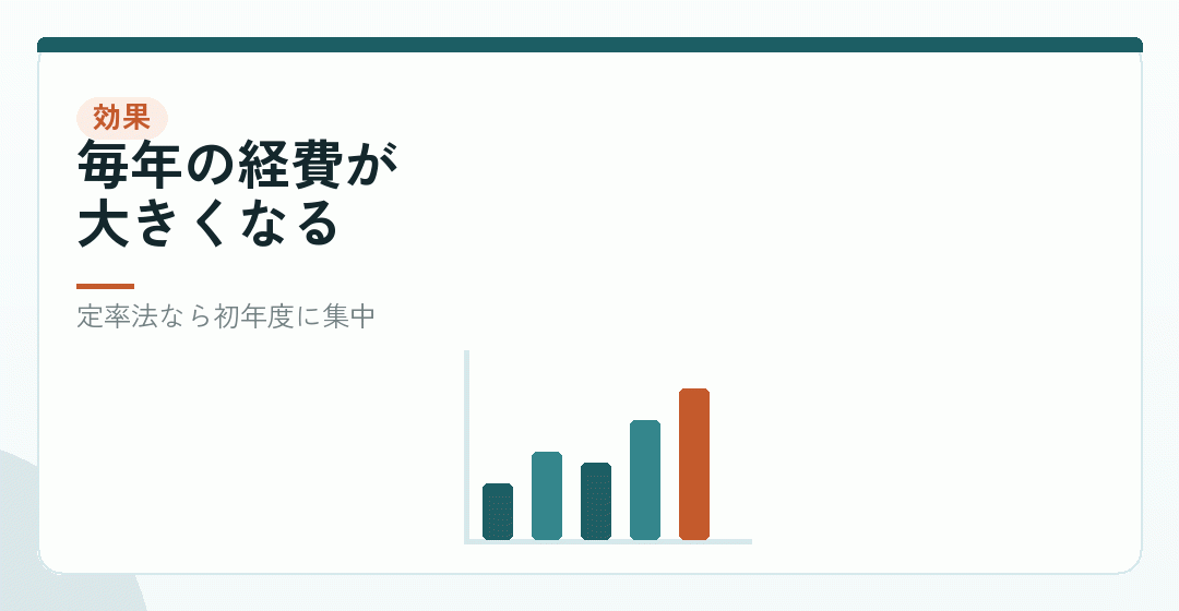 2年で償却できると、何が起きるかを表したイラスト