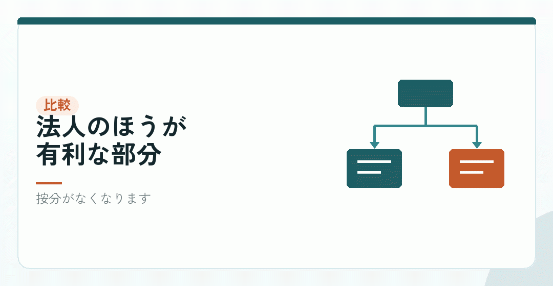 個人事業主のときと、どう違うかを表したイラスト