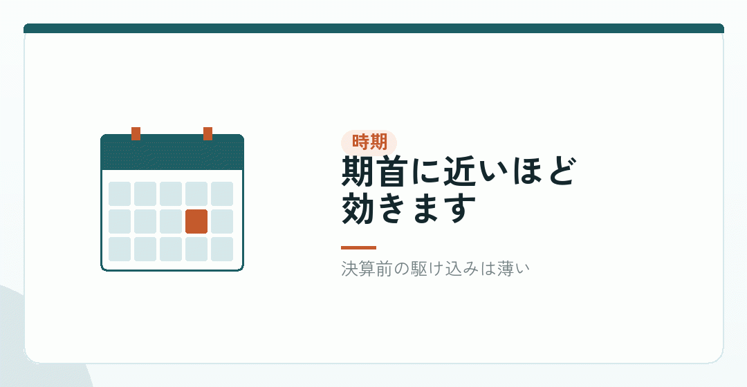 決算期との関係を表したイラスト