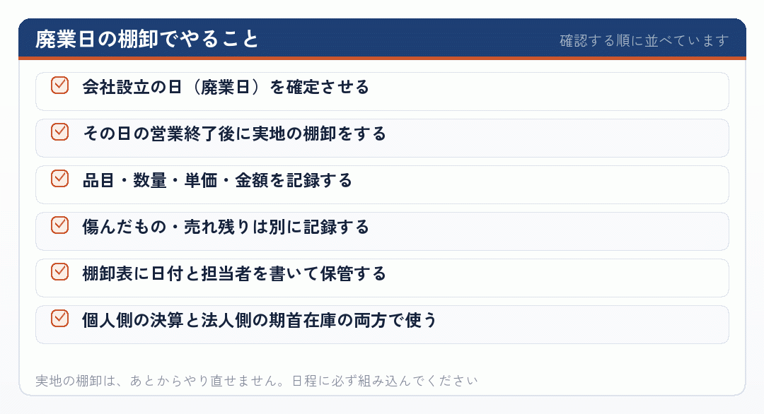 廃業日の棚卸でやること