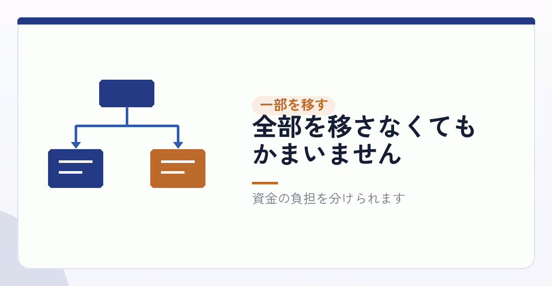一部だけ移すという方法を表したイラスト