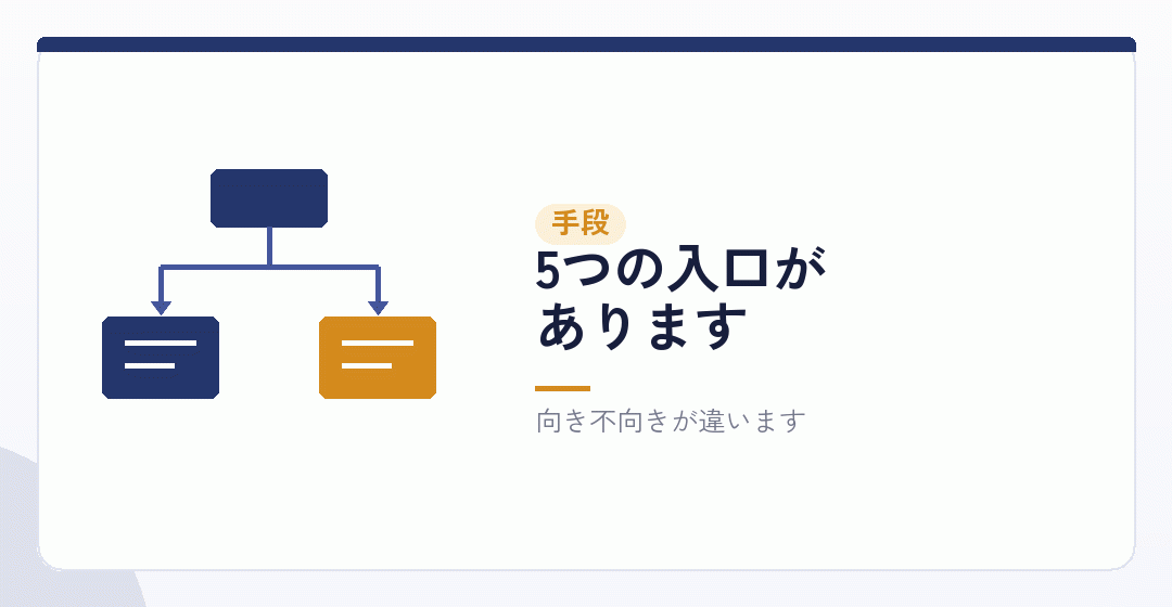 探す手段を並べるを表したイラスト