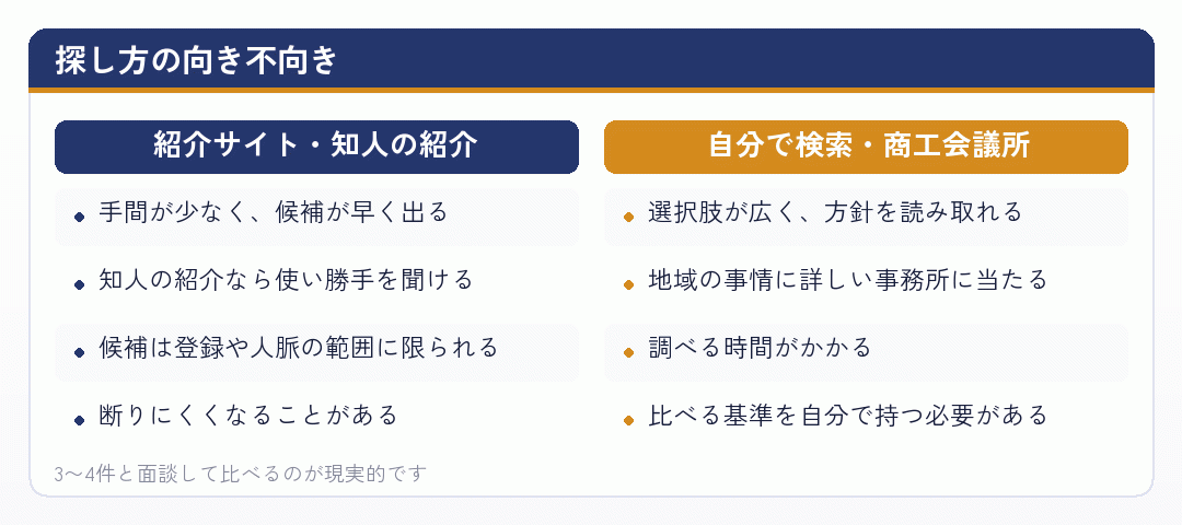 探し方の向き不向き