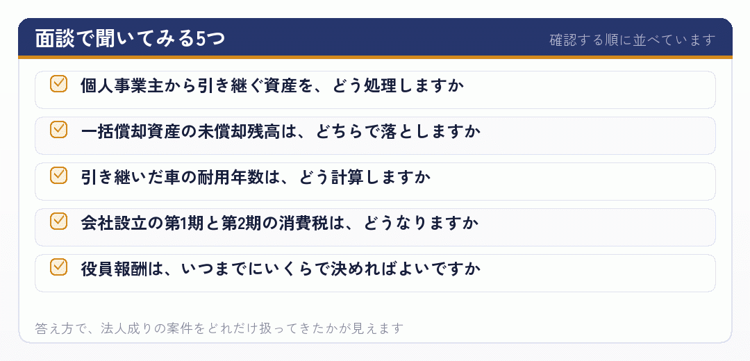 面談で聞いてみる5つ