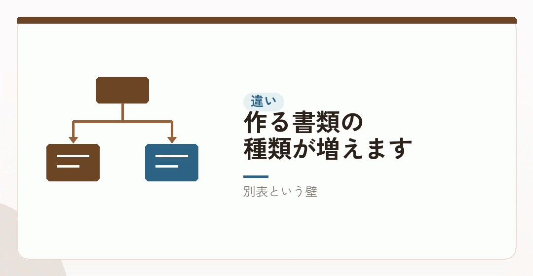 個人の申告と、法人の決算は別物を表したイラスト